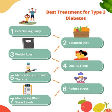 Promising new treatment strategy for type 2 diabetes 